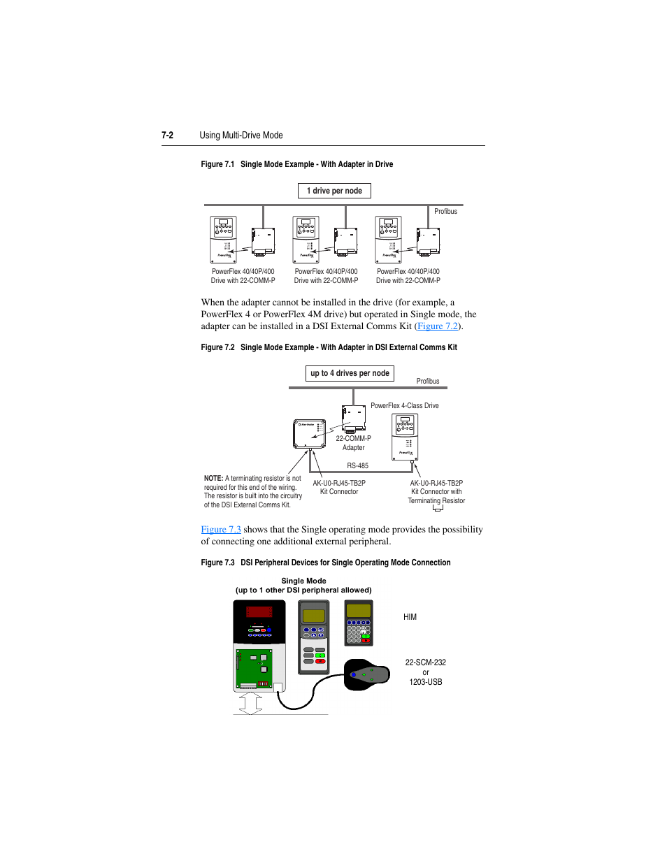Figure 7.1 | Rockwell Automation 22-COMM-P PowerFlex Profibus Adapter User Manual | Page 62 / 116