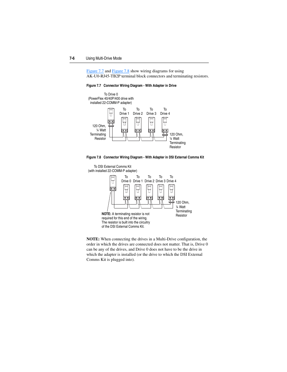 Rockwell Automation 22-COMM-P PowerFlex Profibus Adapter User Manual | Page 66 / 116