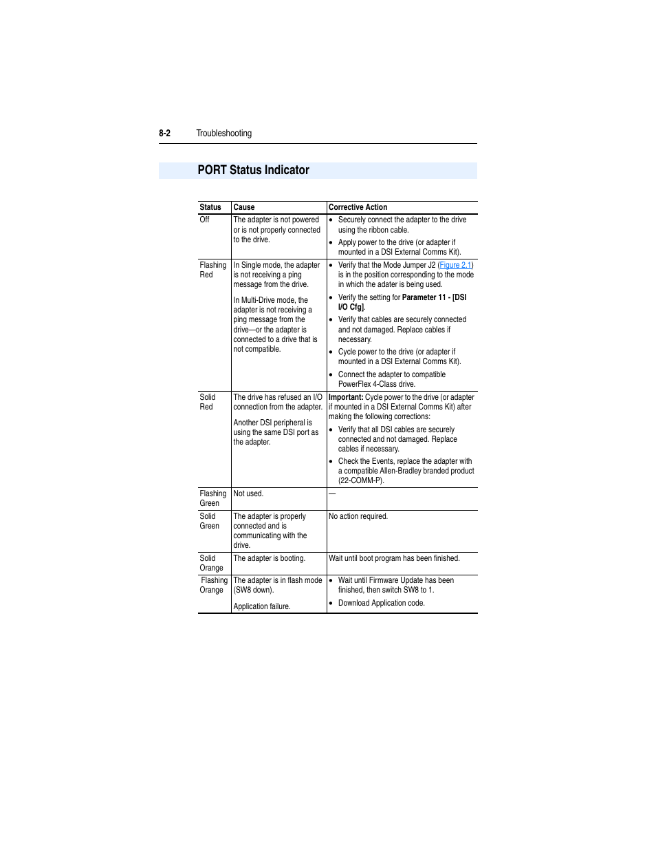 Port status indicator, Port status indicator -2 | Rockwell Automation 22-COMM-P PowerFlex Profibus Adapter User Manual | Page 74 / 116