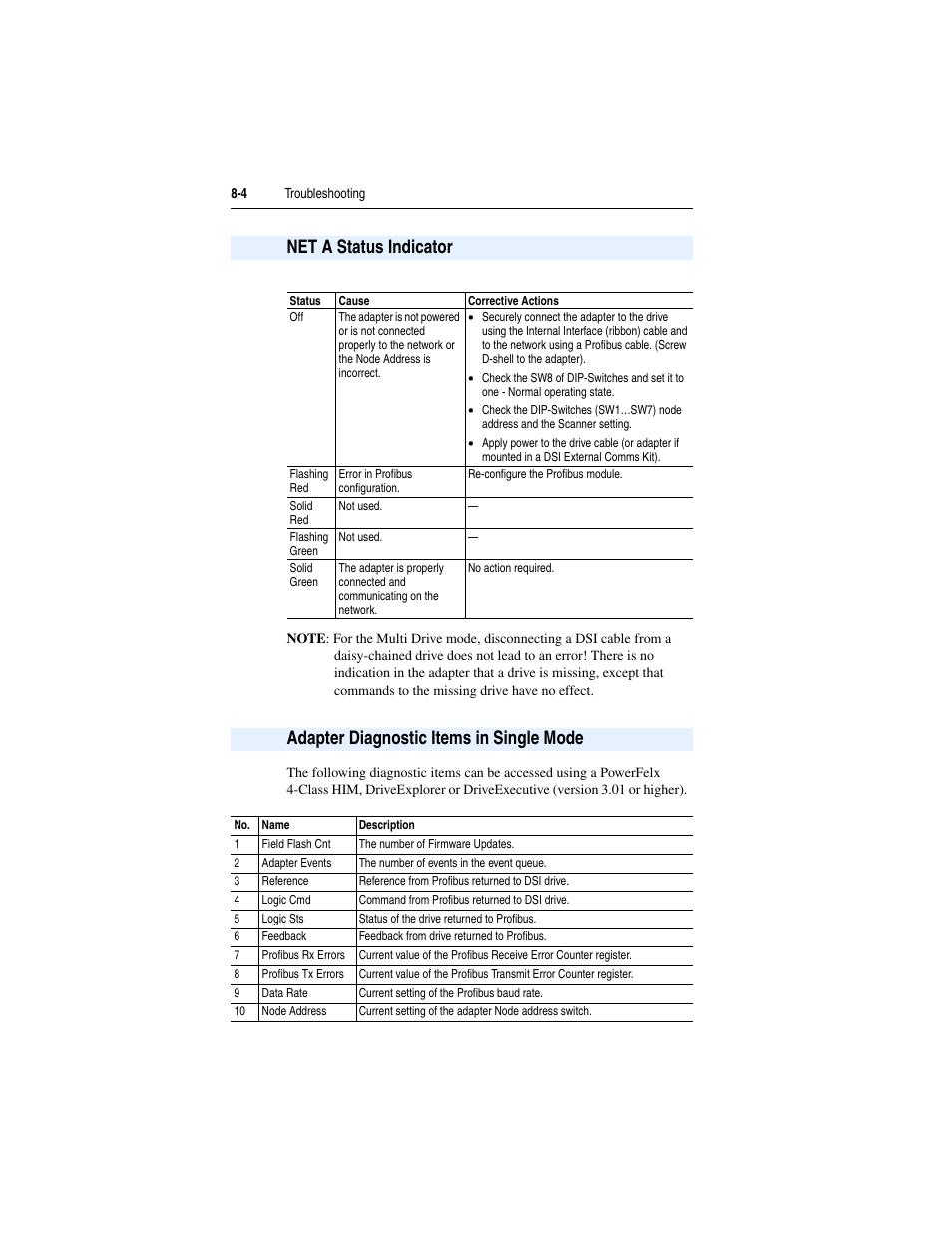 Net a status indicator, Adapter diagnostic items in single mode | Rockwell Automation 22-COMM-P PowerFlex Profibus Adapter User Manual | Page 76 / 116