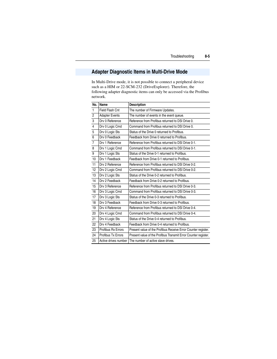 Adapter diagnostic items in multi-drive mode, Adapter diagnostic items in multi-drive mode -5 | Rockwell Automation 22-COMM-P PowerFlex Profibus Adapter User Manual | Page 77 / 116