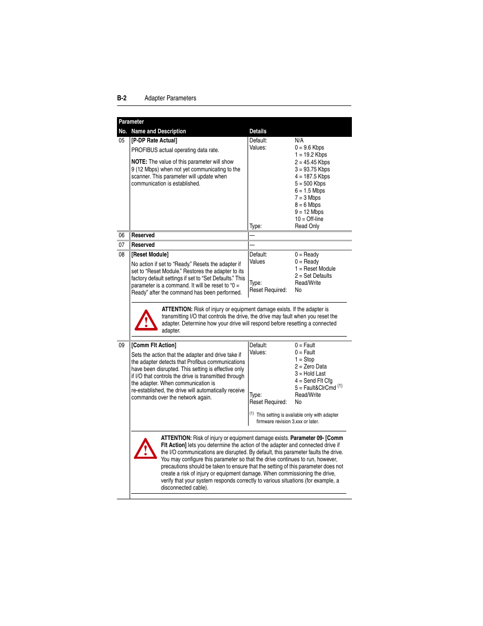 Rockwell Automation 22-COMM-P PowerFlex Profibus Adapter User Manual | Page 82 / 116