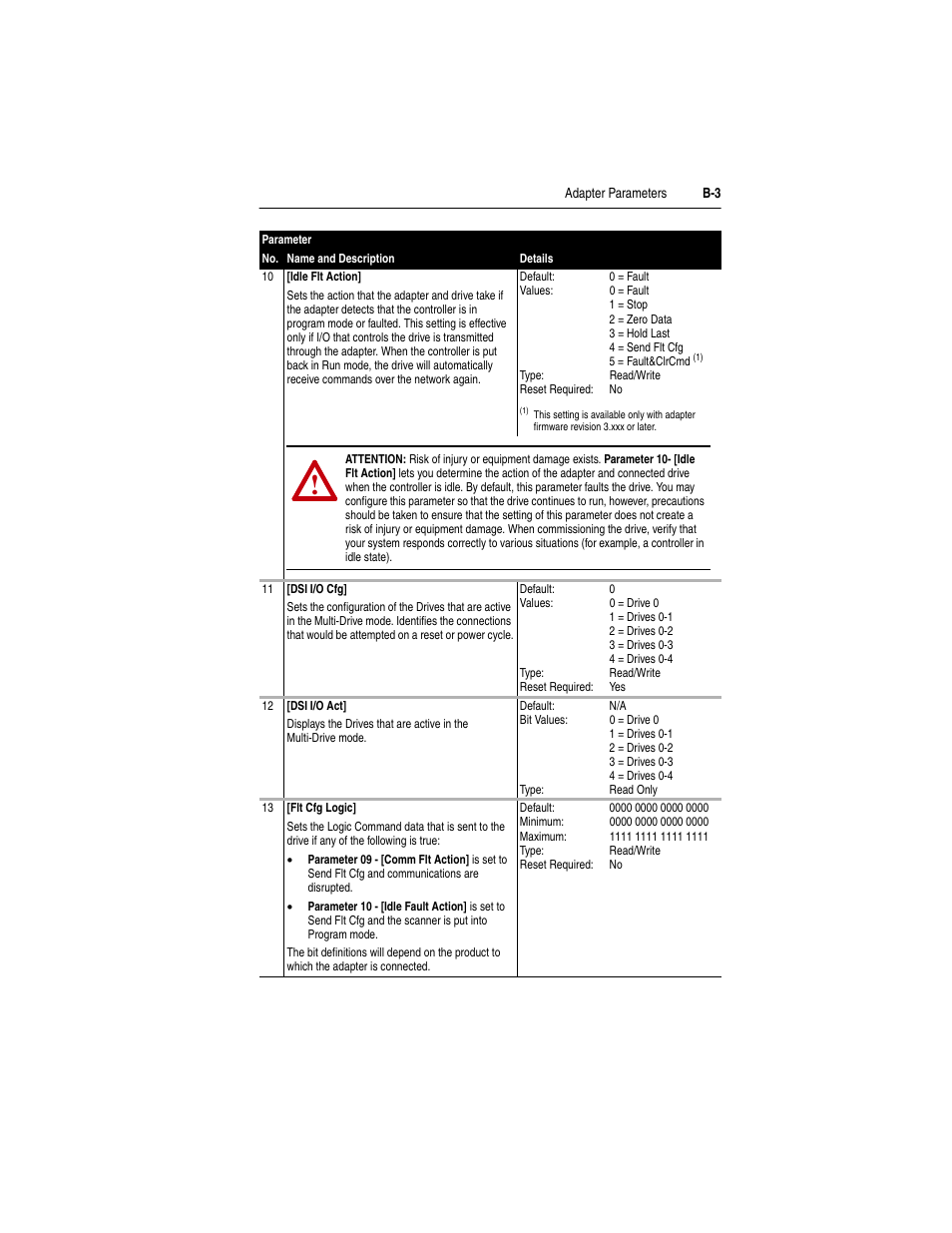 Rockwell Automation 22-COMM-P PowerFlex Profibus Adapter User Manual | Page 83 / 116