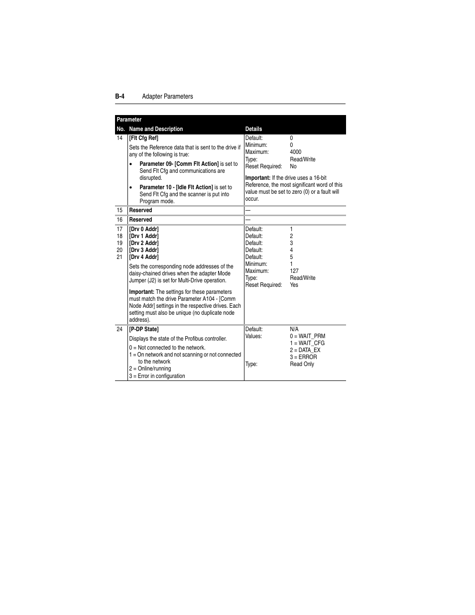 Rockwell Automation 22-COMM-P PowerFlex Profibus Adapter User Manual | Page 84 / 116