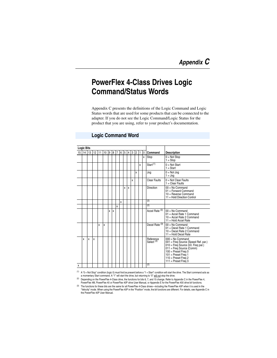 Appendix c, Logic command word, Chapter c | Powerflex 4-class, Drives logic command/status words, Appendix | Rockwell Automation 22-COMM-P PowerFlex Profibus Adapter User Manual | Page 87 / 116