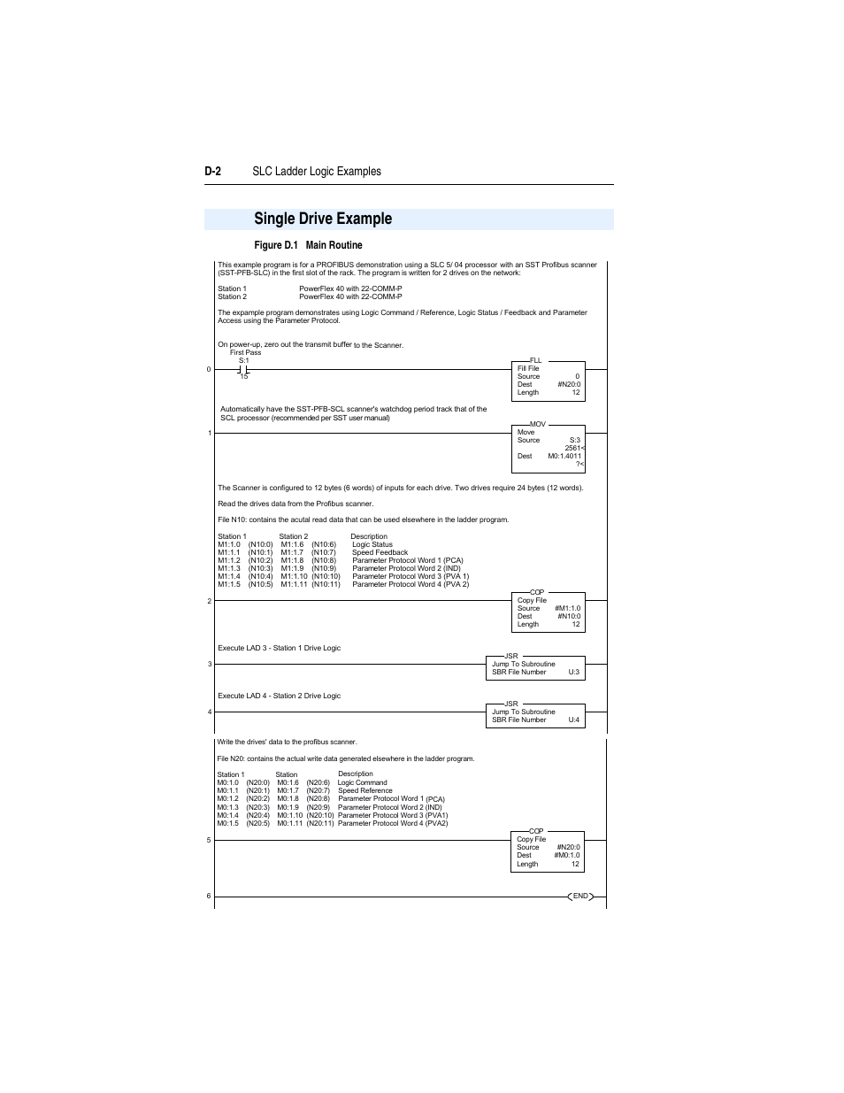 Single drive example, D-2 slc ladder logic examples | Rockwell Automation 22-COMM-P PowerFlex Profibus Adapter User Manual | Page 90 / 116