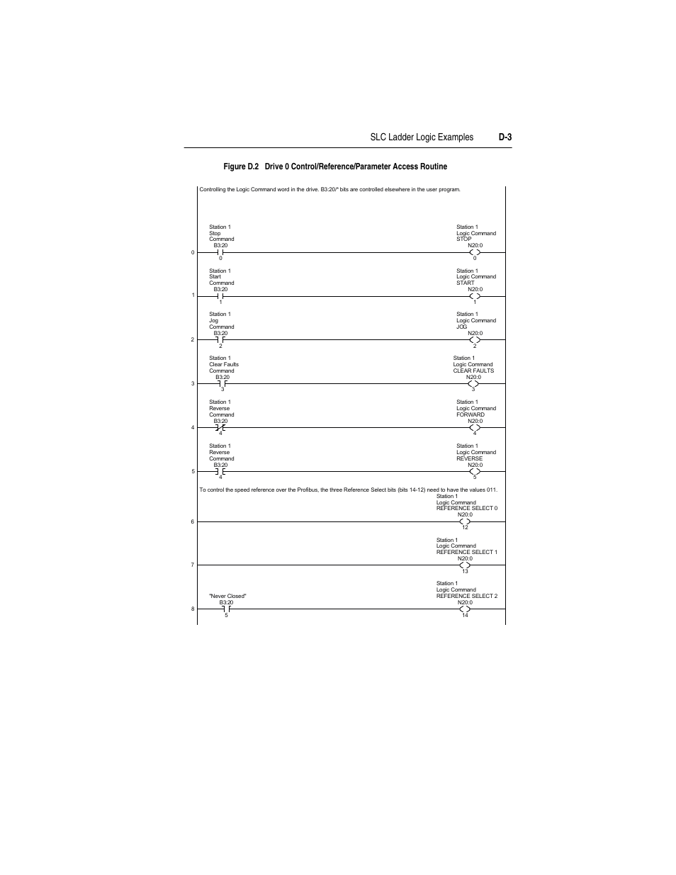 Rockwell Automation 22-COMM-P PowerFlex Profibus Adapter User Manual | Page 91 / 116
