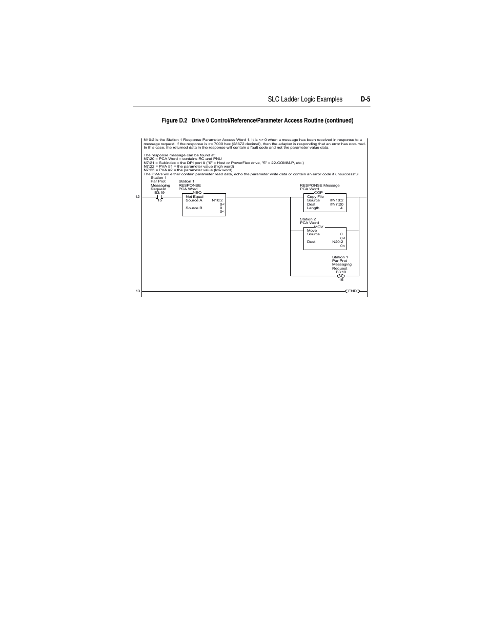 Rockwell Automation 22-COMM-P PowerFlex Profibus Adapter User Manual | Page 93 / 116