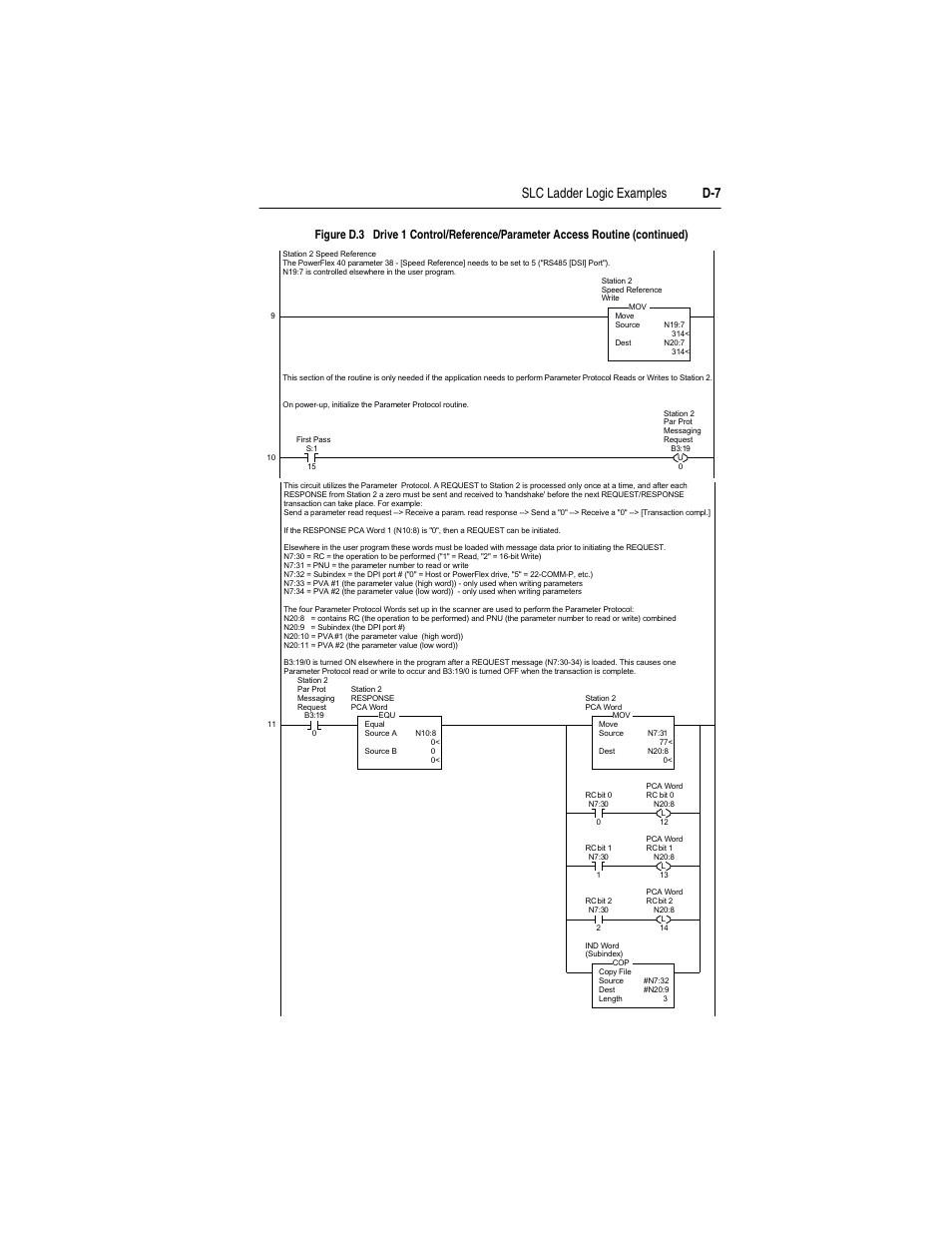 Slc ladder logic examples d-7 | Rockwell Automation 22-COMM-P PowerFlex Profibus Adapter User Manual | Page 95 / 116