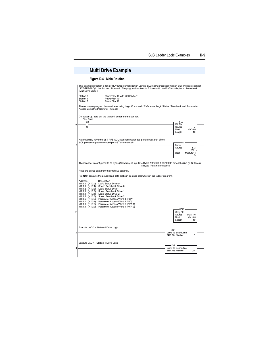 Multi drive example | Rockwell Automation 22-COMM-P PowerFlex Profibus Adapter User Manual | Page 97 / 116