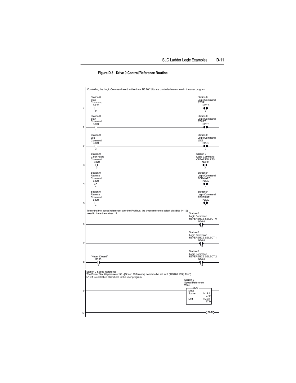 Rockwell Automation 22-COMM-P PowerFlex Profibus Adapter User Manual | Page 99 / 116