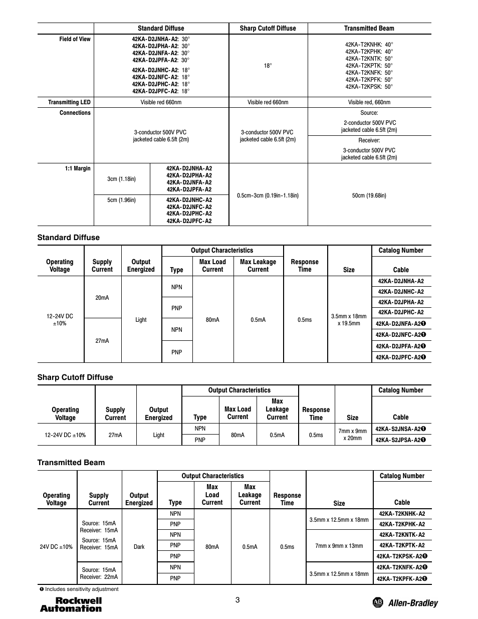 Rockwell Automation 42KA Subminiature Flat Pack PHOTOSWITCH User Manual | Page 3 / 4
