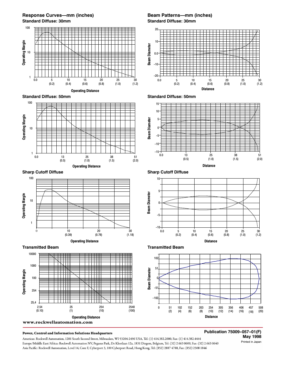 4response curves—mm (inches), Beam patterns—mm (inches) | Rockwell Automation 42KA Subminiature Flat Pack PHOTOSWITCH User Manual | Page 4 / 4