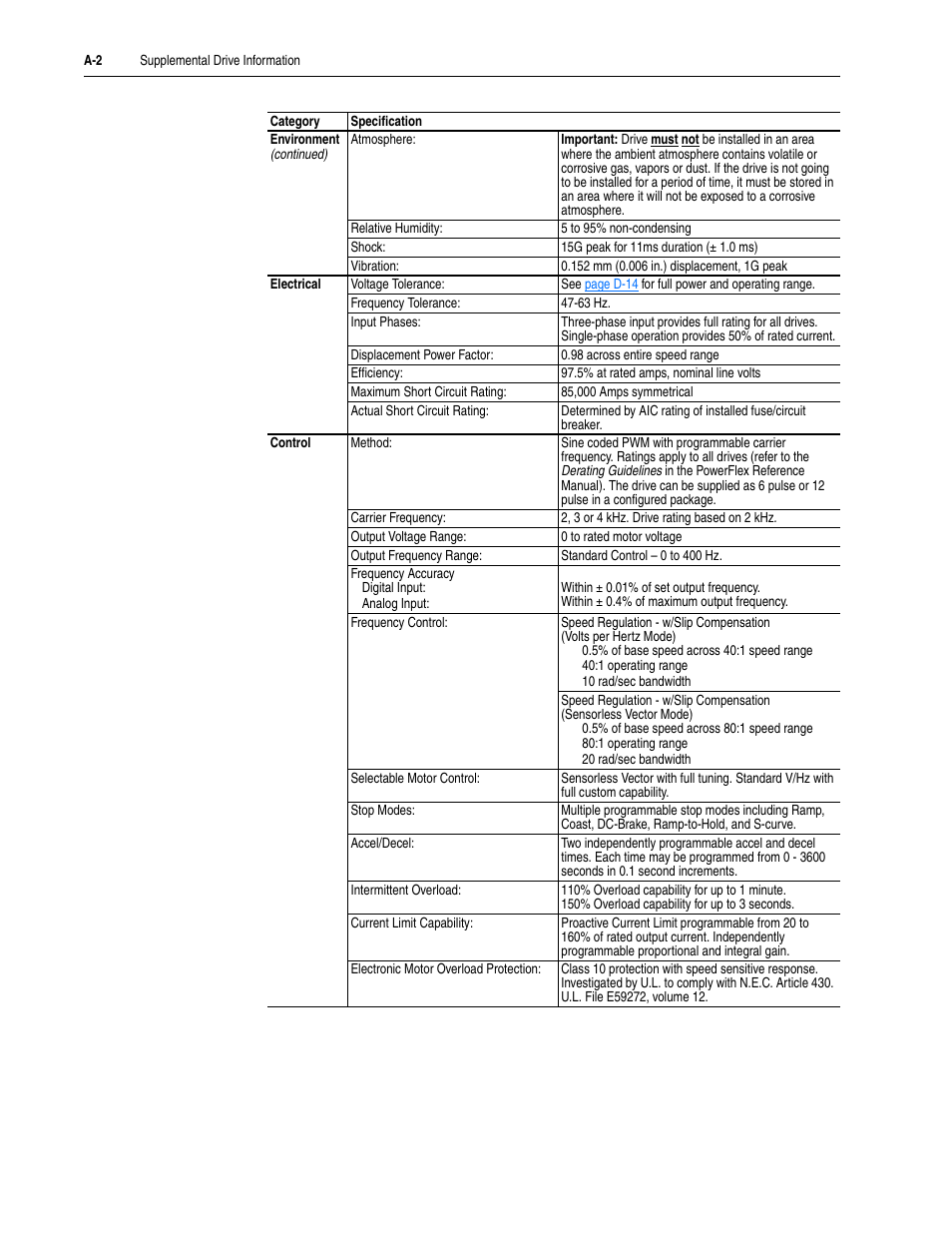 Rockwell Automation 20M LPM15 Liquid-Cooled Adjustable Frequency AC Drive FRN 2.xxx User Manual | Page 100 / 148