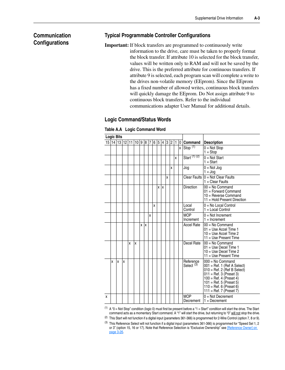 Communication configurations, Typical programmable controller configurations, Logic command/status words | Rockwell Automation 20M LPM15 Liquid-Cooled Adjustable Frequency AC Drive FRN 2.xxx User Manual | Page 101 / 148