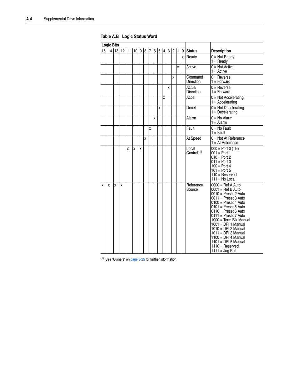 Rockwell Automation 20M LPM15 Liquid-Cooled Adjustable Frequency AC Drive FRN 2.xxx User Manual | Page 102 / 148
