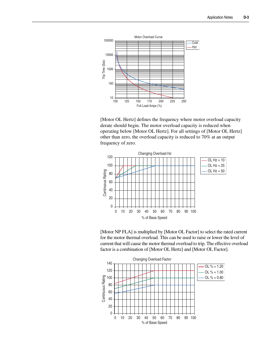 Rockwell Automation 20M LPM15 Liquid-Cooled Adjustable Frequency AC Drive FRN 2.xxx User Manual | Page 113 / 148