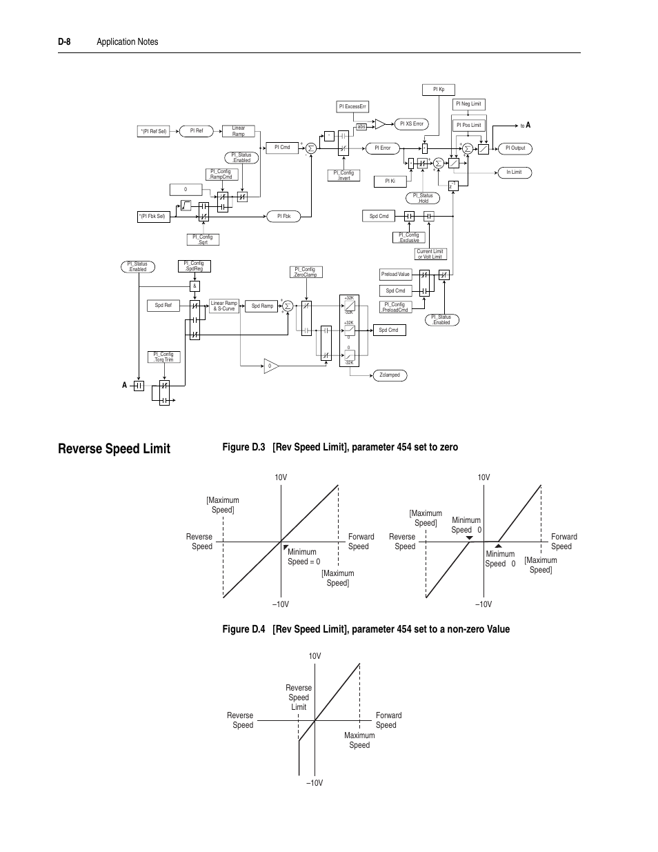Reverse speed limit | Rockwell Automation 20M LPM15 Liquid-Cooled Adjustable Frequency AC Drive FRN 2.xxx User Manual | Page 118 / 148