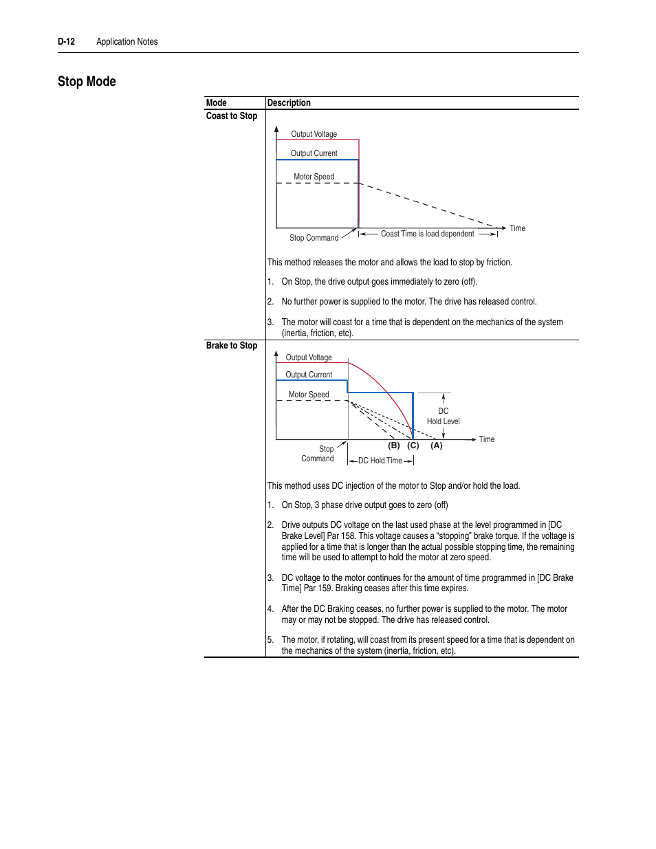 Stop mode, D-12 | Rockwell Automation 20M LPM15 Liquid-Cooled Adjustable Frequency AC Drive FRN 2.xxx User Manual | Page 122 / 148