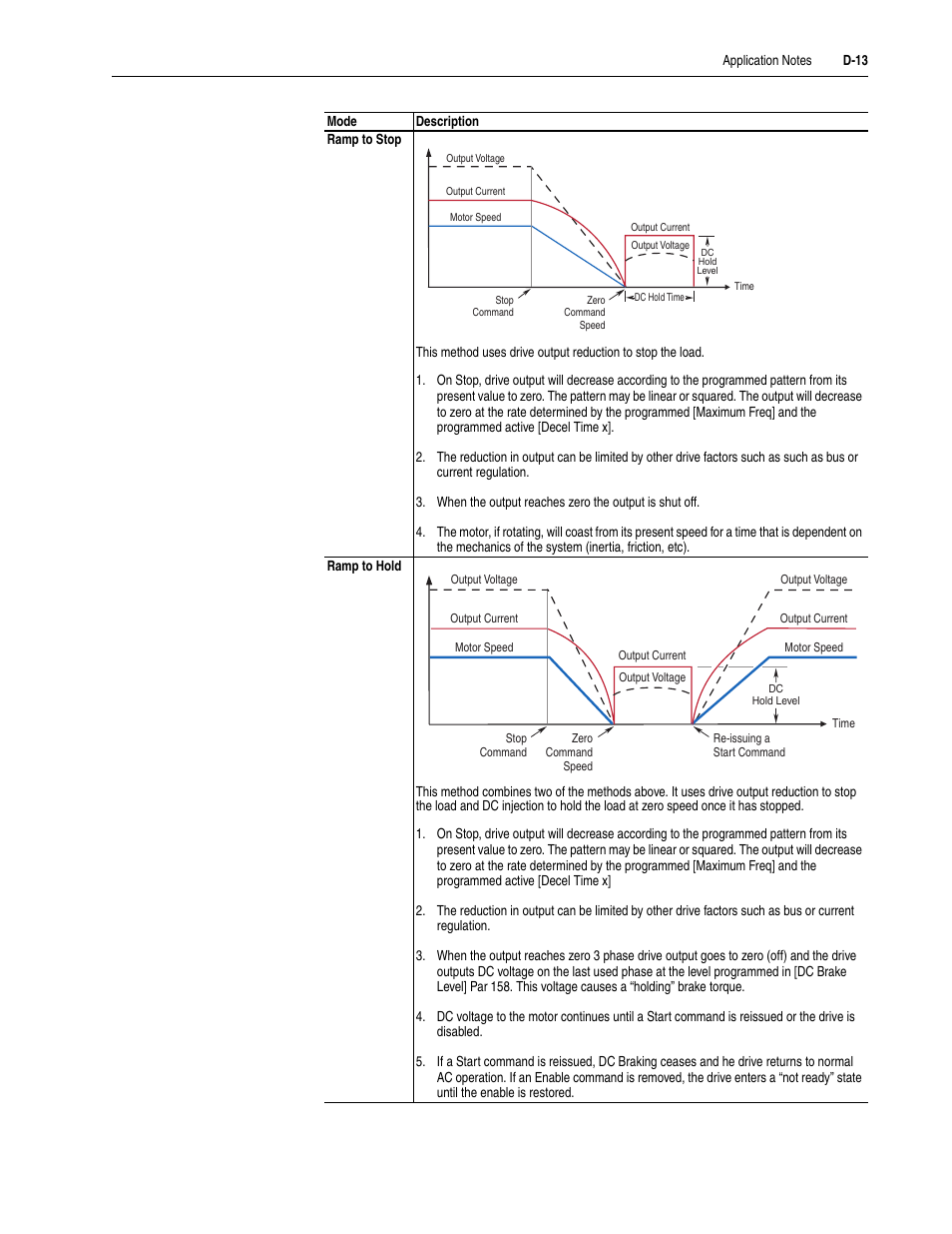 Rockwell Automation 20M LPM15 Liquid-Cooled Adjustable Frequency AC Drive FRN 2.xxx User Manual | Page 123 / 148