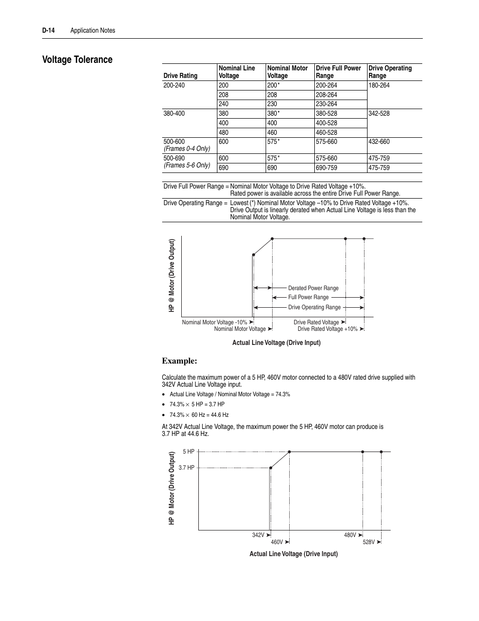 Voltage tolerance, D-14 | Rockwell Automation 20M LPM15 Liquid-Cooled Adjustable Frequency AC Drive FRN 2.xxx User Manual | Page 124 / 148