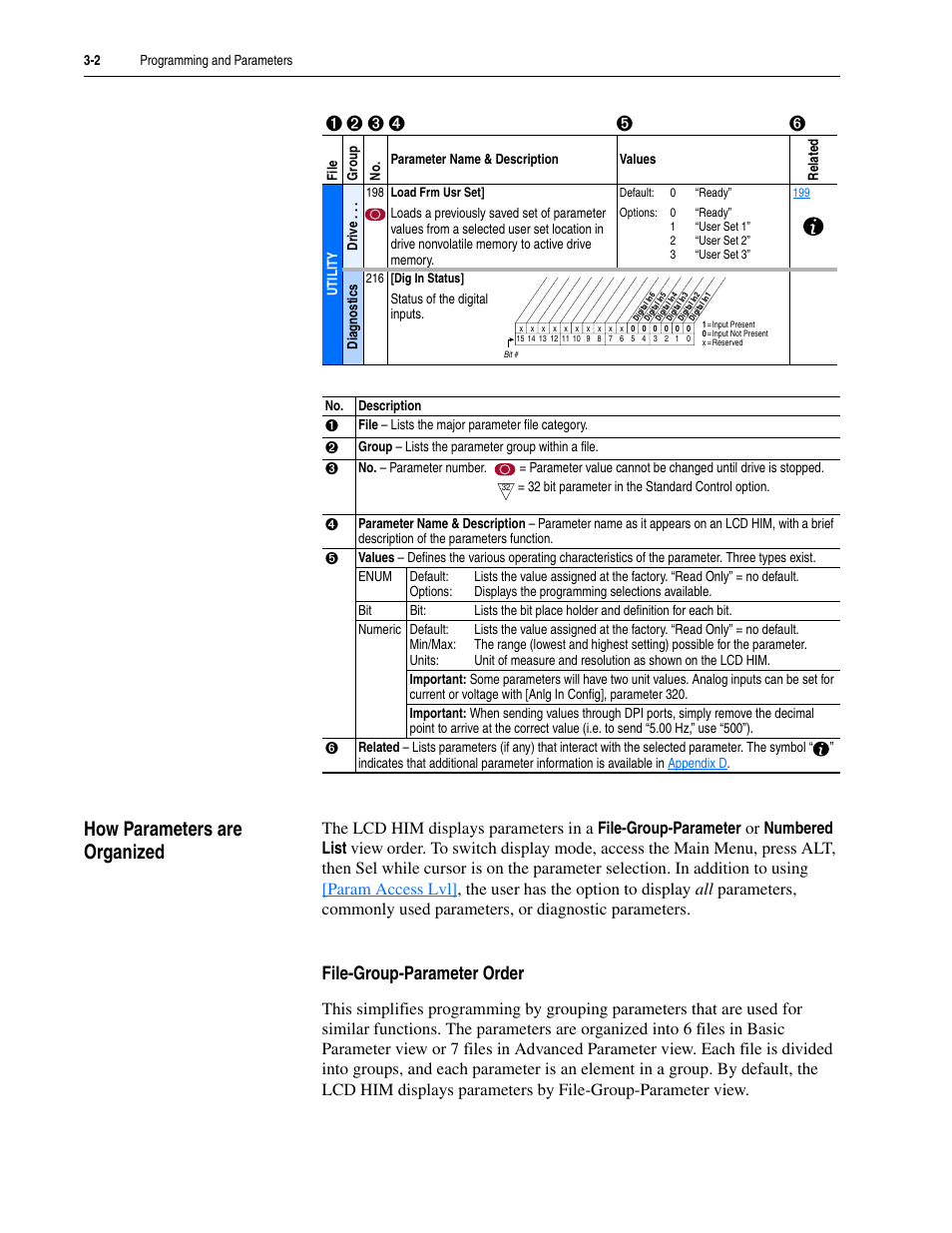 How parameters are organized, File-group-parameter order, How parameters are organized -2 | Rockwell Automation 20M LPM15 Liquid-Cooled Adjustable Frequency AC Drive FRN 2.xxx User Manual | Page 50 / 148