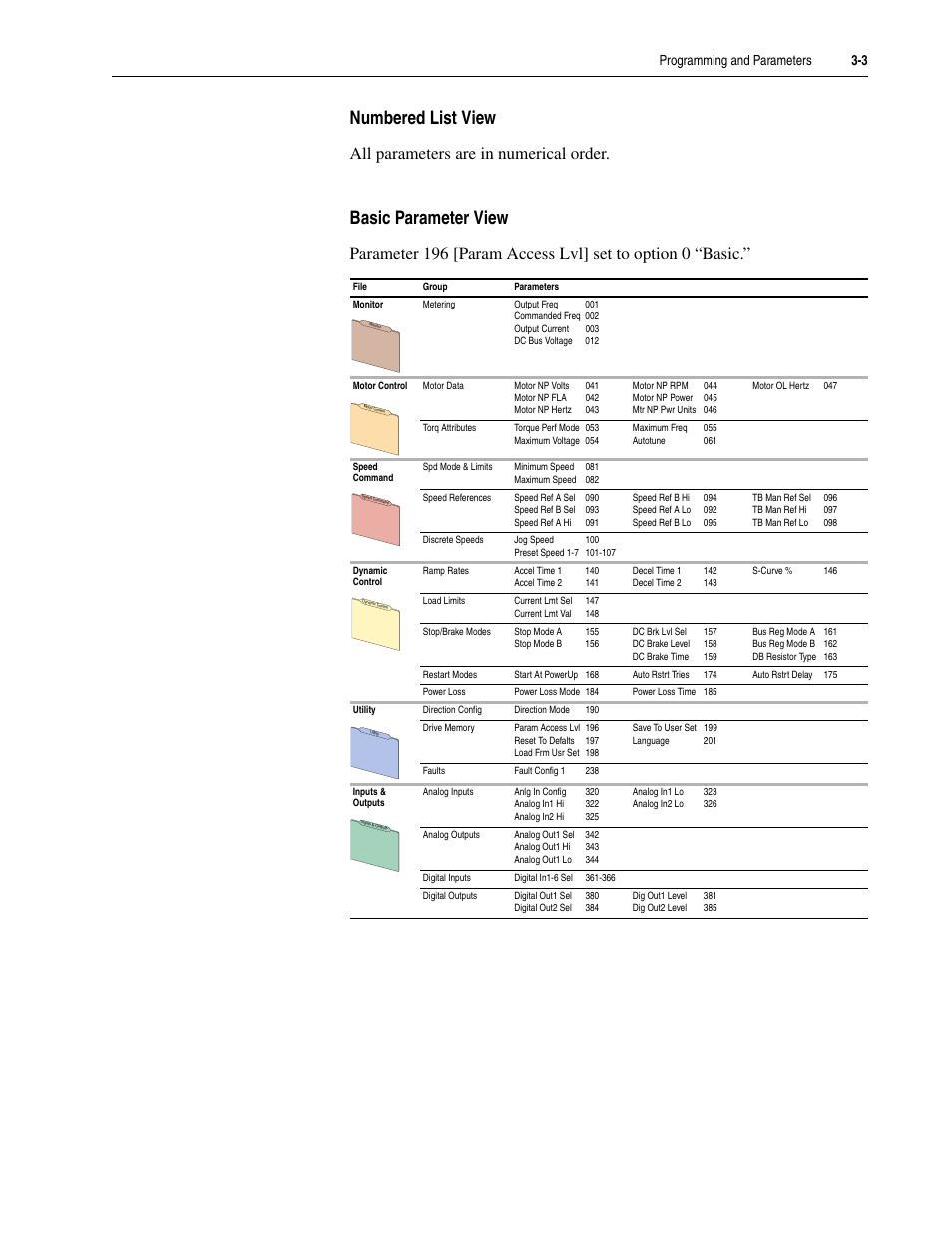 Numbered list view, Basic parameter view, All parameters are in numerical order | Rockwell Automation 20M LPM15 Liquid-Cooled Adjustable Frequency AC Drive FRN 2.xxx User Manual | Page 51 / 148