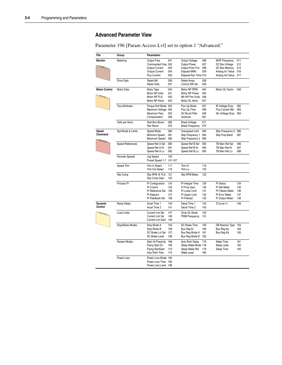 Advanced parameter view | Rockwell Automation 20M LPM15 Liquid-Cooled Adjustable Frequency AC Drive FRN 2.xxx User Manual | Page 52 / 148
