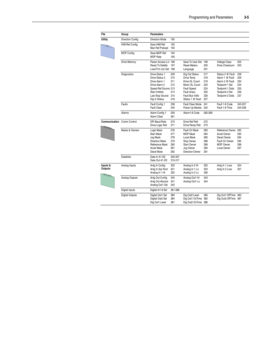 Rockwell Automation 20M LPM15 Liquid-Cooled Adjustable Frequency AC Drive FRN 2.xxx User Manual | Page 53 / 148