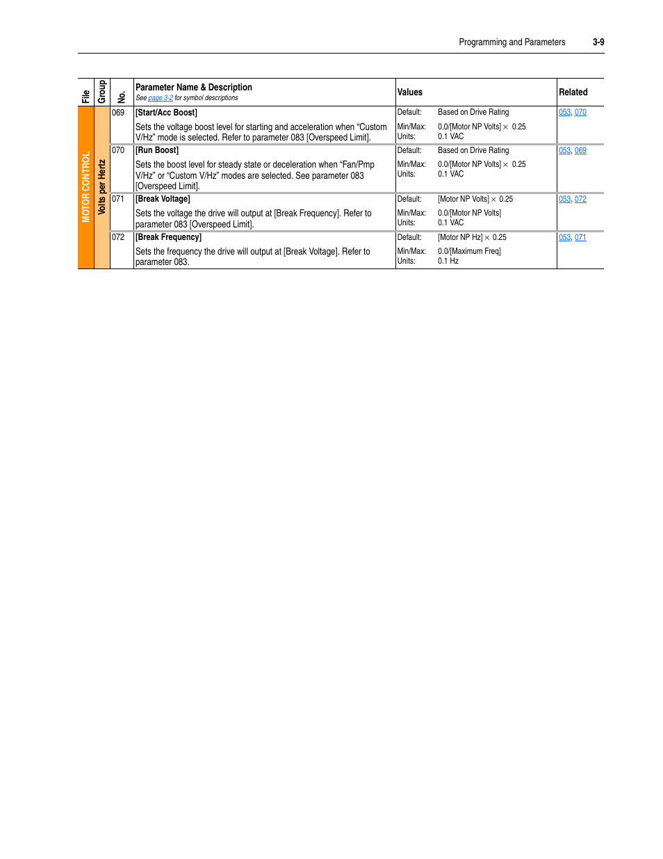 Rockwell Automation 20M LPM15 Liquid-Cooled Adjustable Frequency AC Drive FRN 2.xxx User Manual | Page 57 / 148