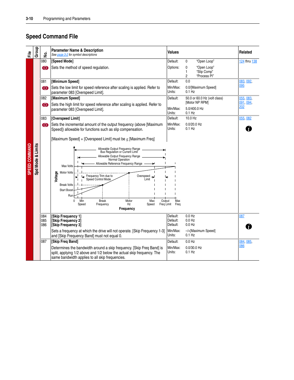 Speed command file, Speed command file -10 | Rockwell Automation 20M LPM15 Liquid-Cooled Adjustable Frequency AC Drive FRN 2.xxx User Manual | Page 58 / 148