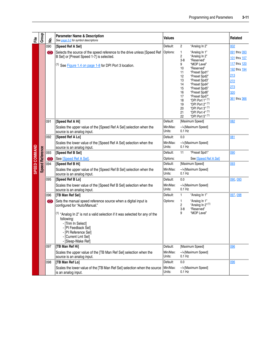 Rockwell Automation 20M LPM15 Liquid-Cooled Adjustable Frequency AC Drive FRN 2.xxx User Manual | Page 59 / 148