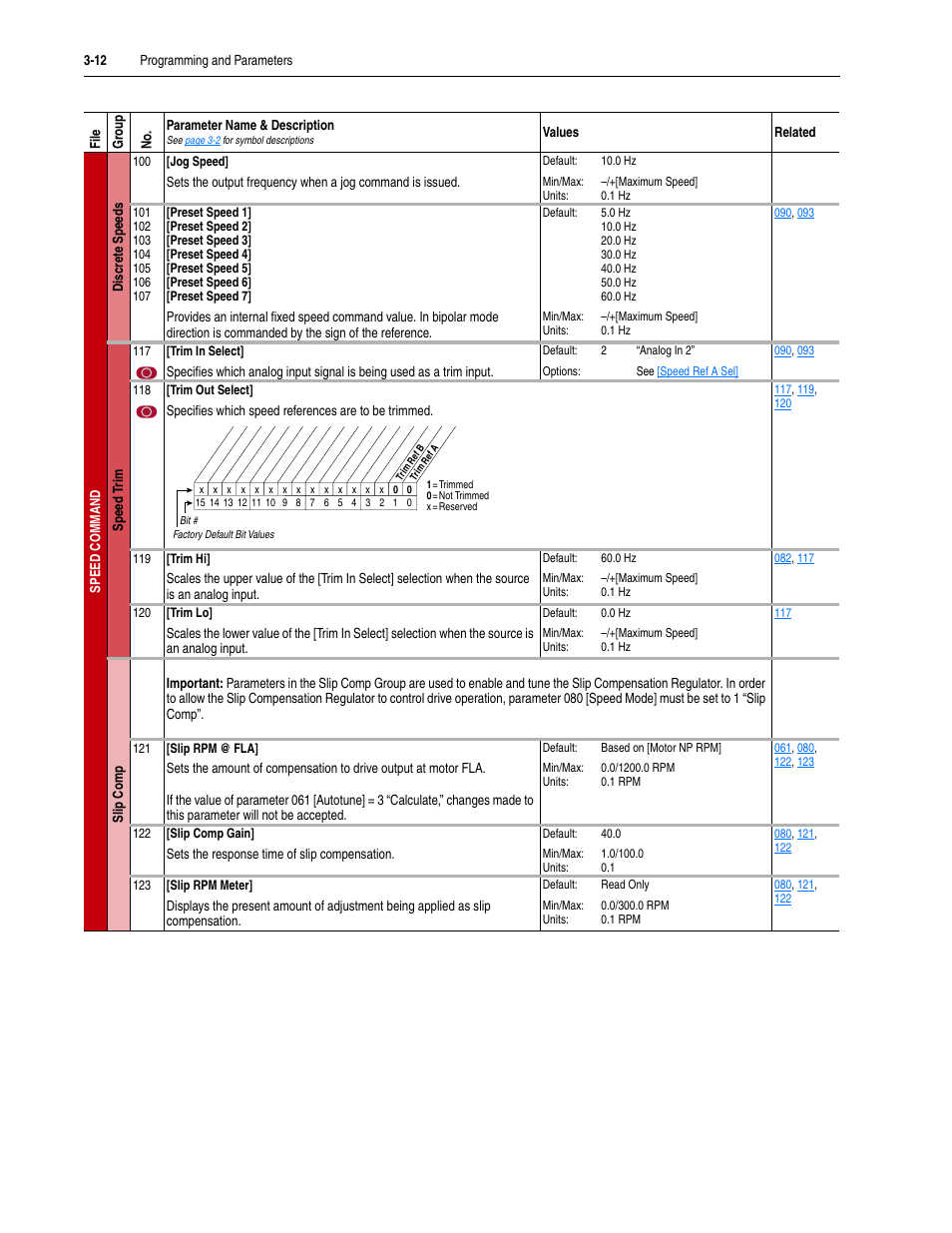 Rockwell Automation 20M LPM15 Liquid-Cooled Adjustable Frequency AC Drive FRN 2.xxx User Manual | Page 60 / 148