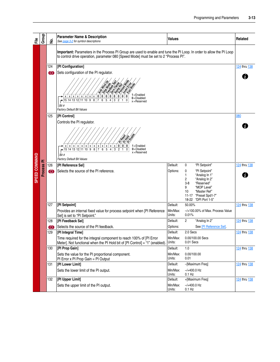 Rockwell Automation 20M LPM15 Liquid-Cooled Adjustable Frequency AC Drive FRN 2.xxx User Manual | Page 61 / 148