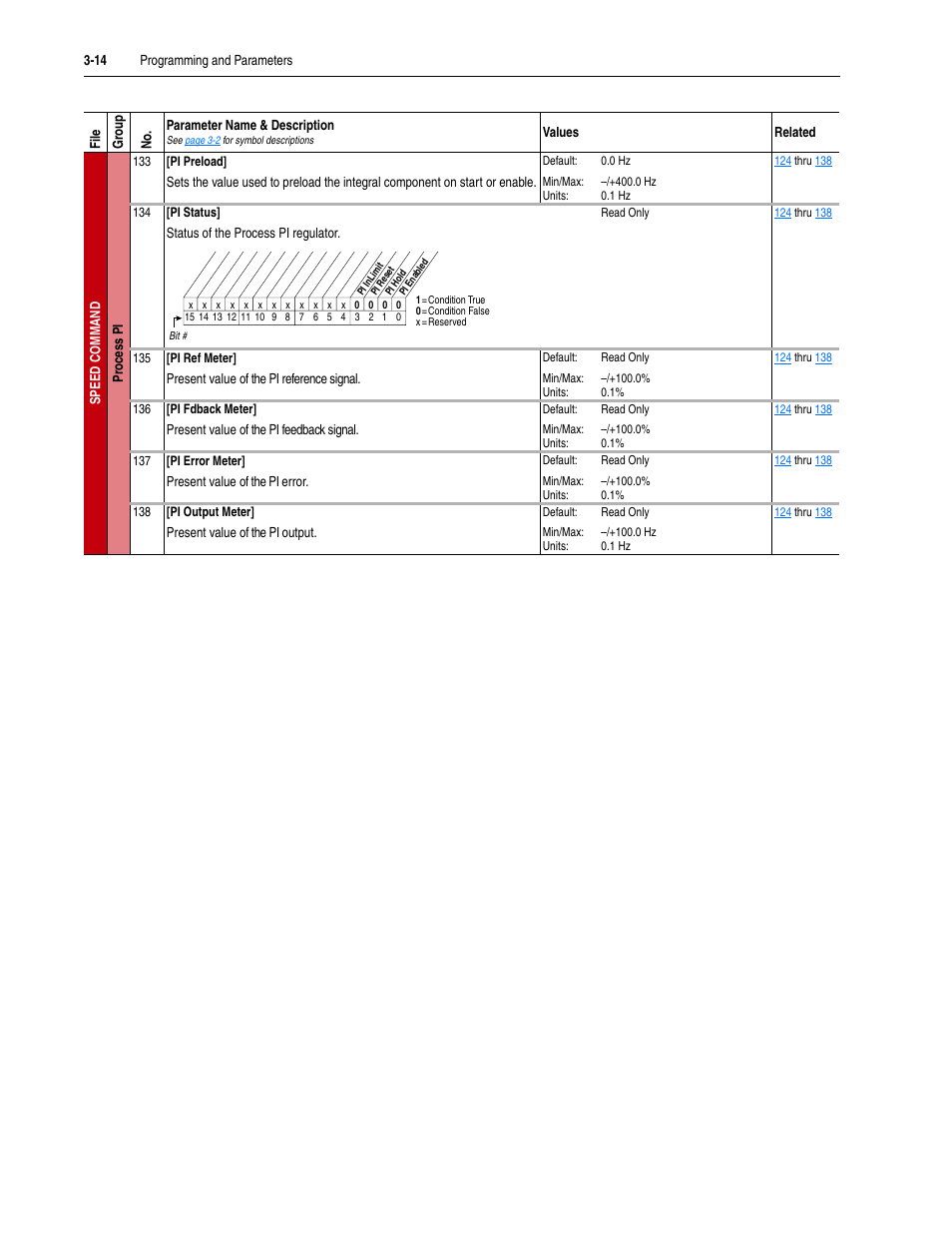 Rockwell Automation 20M LPM15 Liquid-Cooled Adjustable Frequency AC Drive FRN 2.xxx User Manual | Page 62 / 148