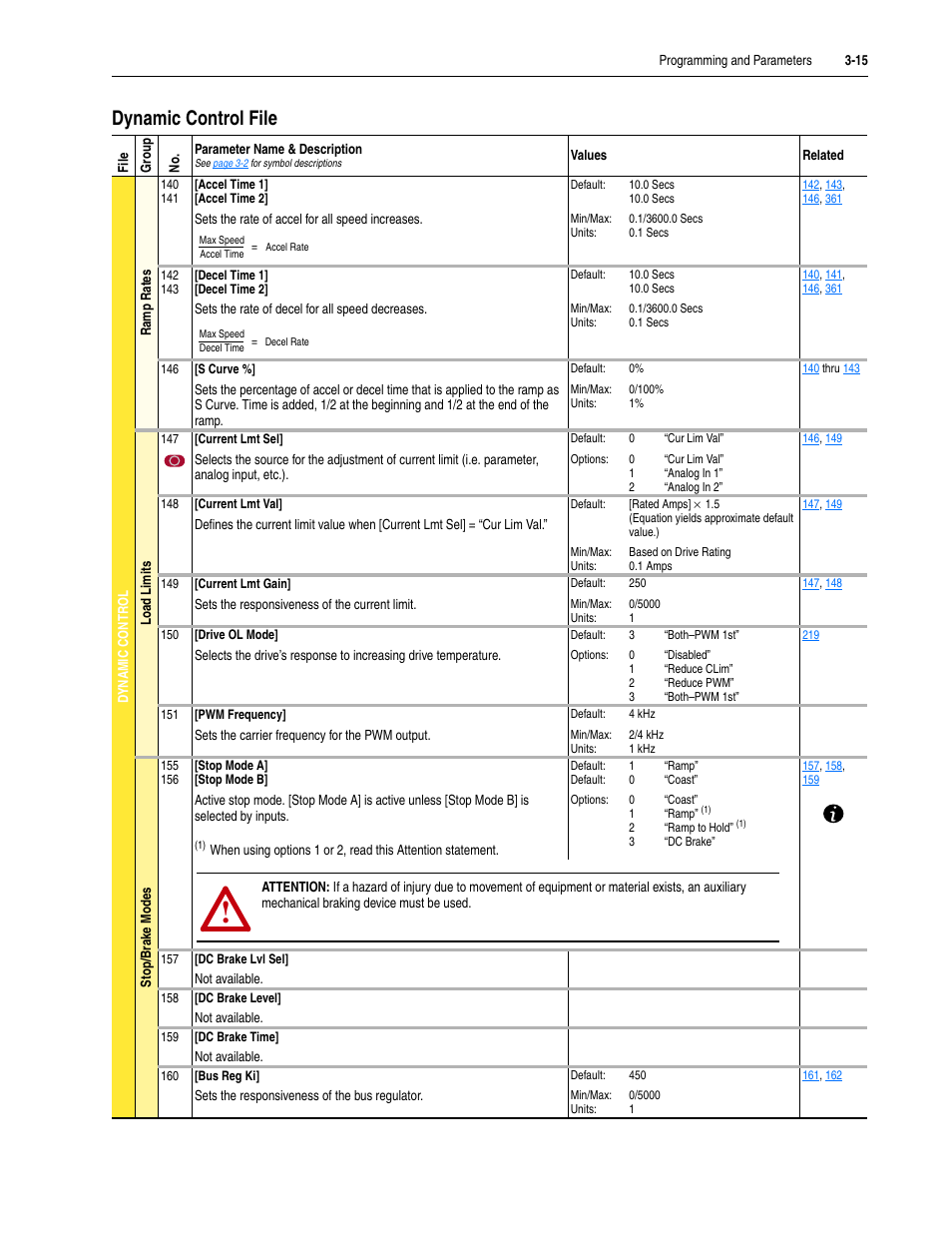 Dynamic control file, Dynamic control file -15 | Rockwell Automation 20M LPM15 Liquid-Cooled Adjustable Frequency AC Drive FRN 2.xxx User Manual | Page 63 / 148