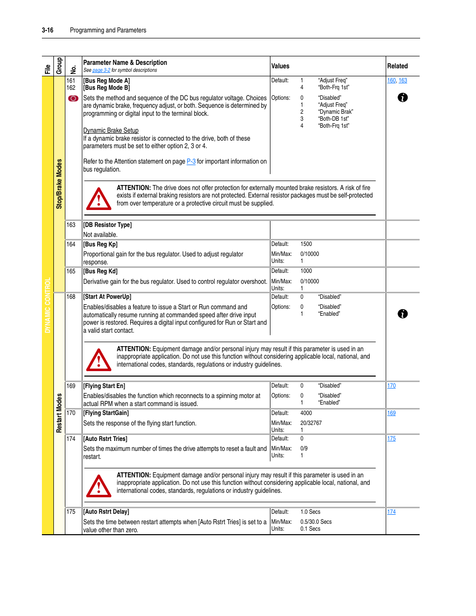 Rockwell Automation 20M LPM15 Liquid-Cooled Adjustable Frequency AC Drive FRN 2.xxx User Manual | Page 64 / 148