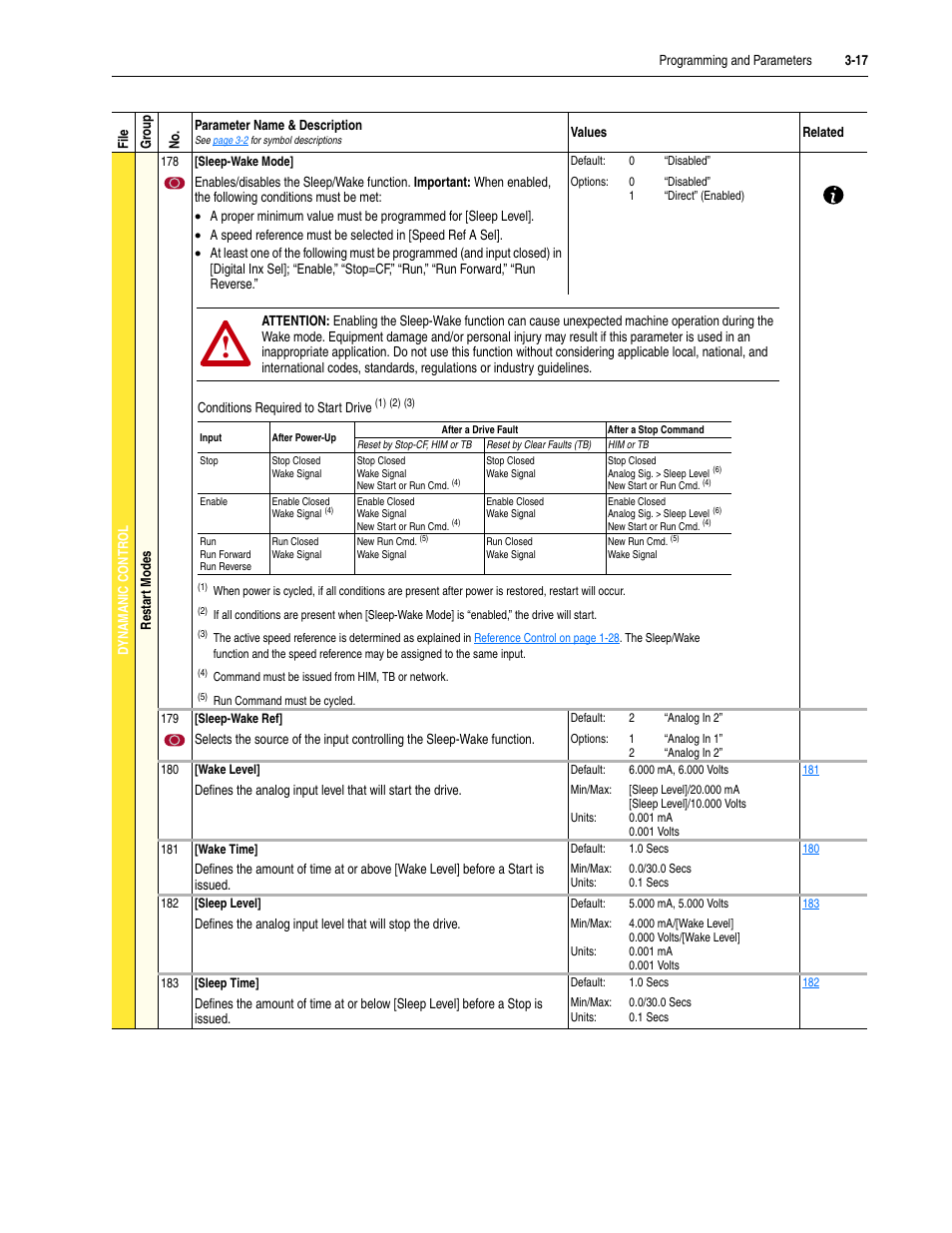 Rockwell Automation 20M LPM15 Liquid-Cooled Adjustable Frequency AC Drive FRN 2.xxx User Manual | Page 65 / 148
