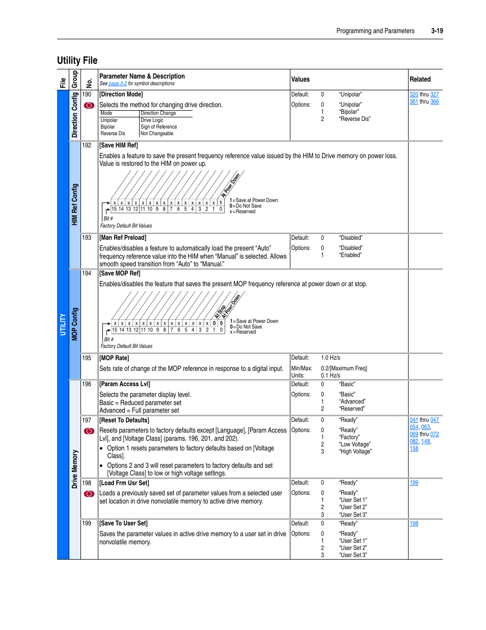 Utility file, Utility file -19 | Rockwell Automation 20M LPM15 Liquid-Cooled Adjustable Frequency AC Drive FRN 2.xxx User Manual | Page 67 / 148