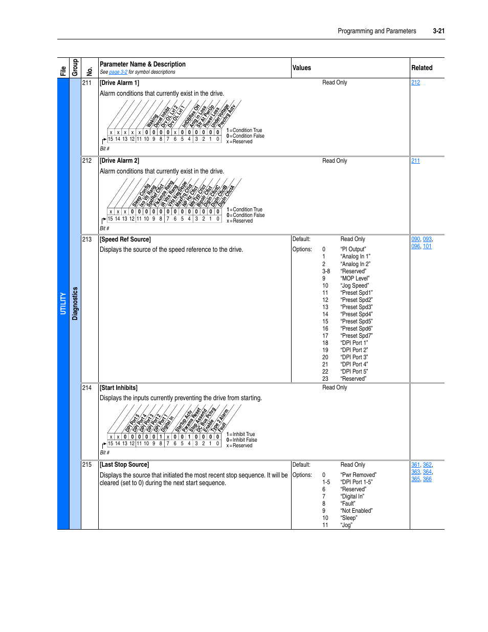 Rockwell Automation 20M LPM15 Liquid-Cooled Adjustable Frequency AC Drive FRN 2.xxx User Manual | Page 69 / 148