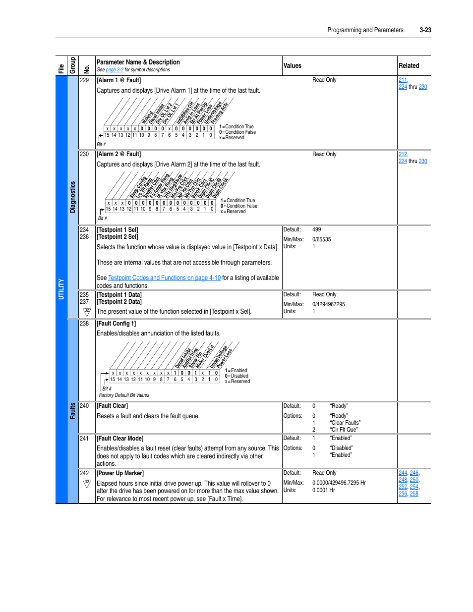 Rockwell Automation 20M LPM15 Liquid-Cooled Adjustable Frequency AC Drive FRN 2.xxx User Manual | Page 71 / 148