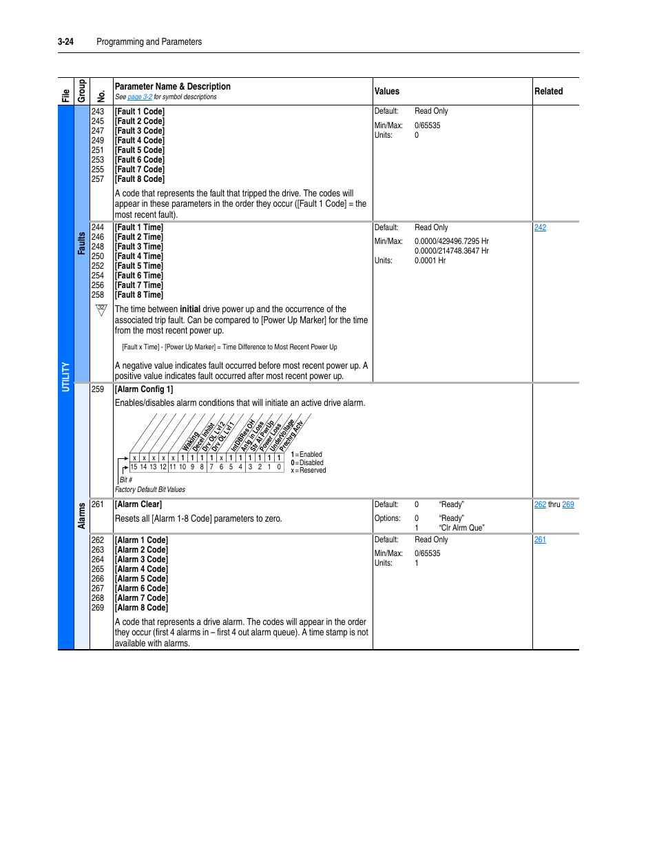 Rockwell Automation 20M LPM15 Liquid-Cooled Adjustable Frequency AC Drive FRN 2.xxx User Manual | Page 72 / 148