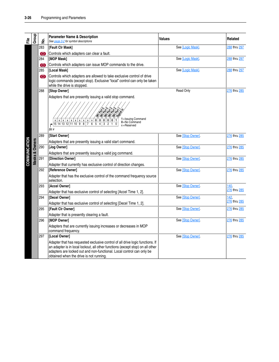 Rockwell Automation 20M LPM15 Liquid-Cooled Adjustable Frequency AC Drive FRN 2.xxx User Manual | Page 74 / 148