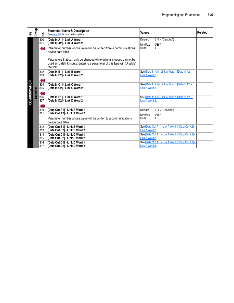 Rockwell Automation 20M LPM15 Liquid-Cooled Adjustable Frequency AC Drive FRN 2.xxx User Manual | Page 75 / 148