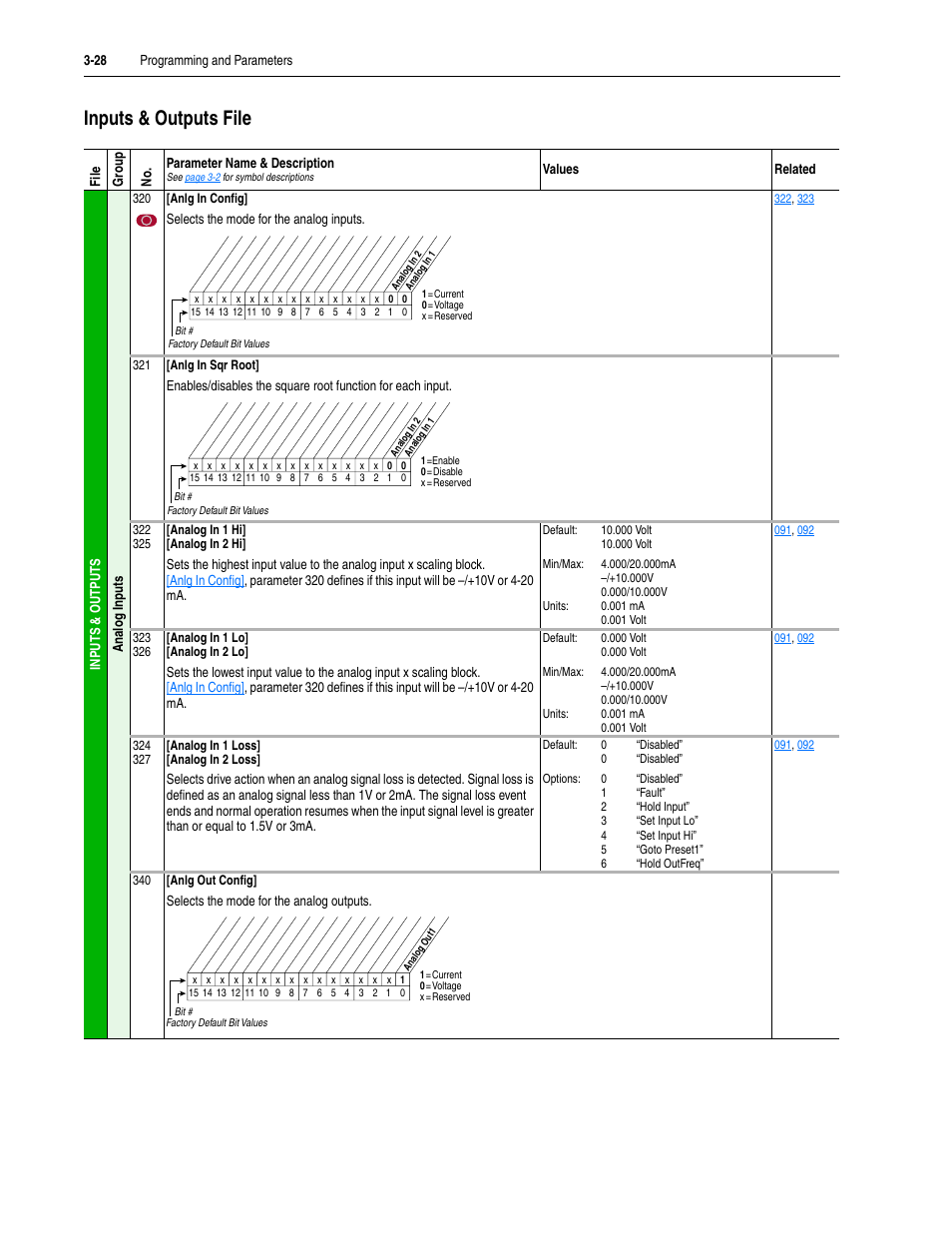 Inputs & outputs file, Inputs & outputs file -28 | Rockwell Automation 20M LPM15 Liquid-Cooled Adjustable Frequency AC Drive FRN 2.xxx User Manual | Page 76 / 148
