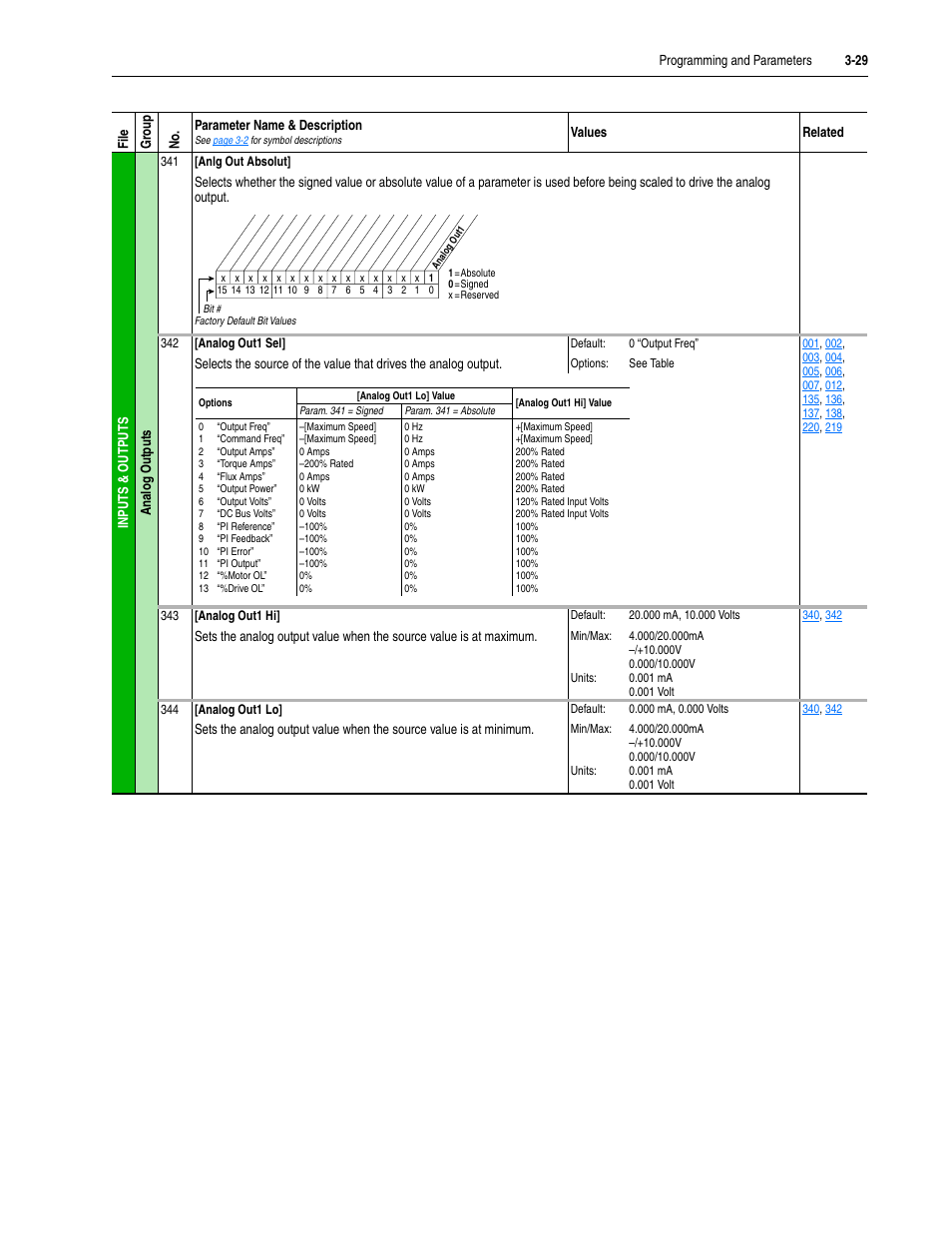 Rockwell Automation 20M LPM15 Liquid-Cooled Adjustable Frequency AC Drive FRN 2.xxx User Manual | Page 77 / 148