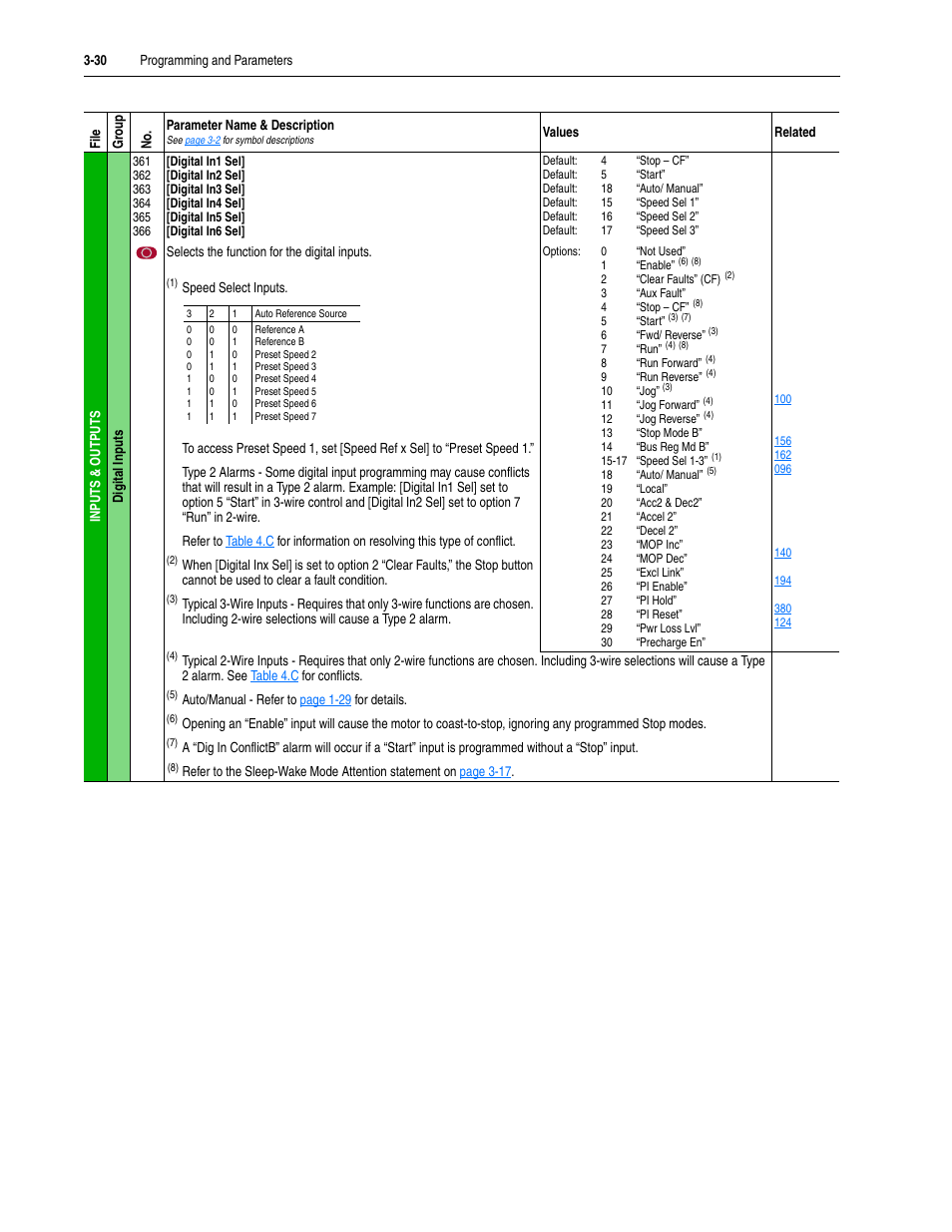 Rockwell Automation 20M LPM15 Liquid-Cooled Adjustable Frequency AC Drive FRN 2.xxx User Manual | Page 78 / 148