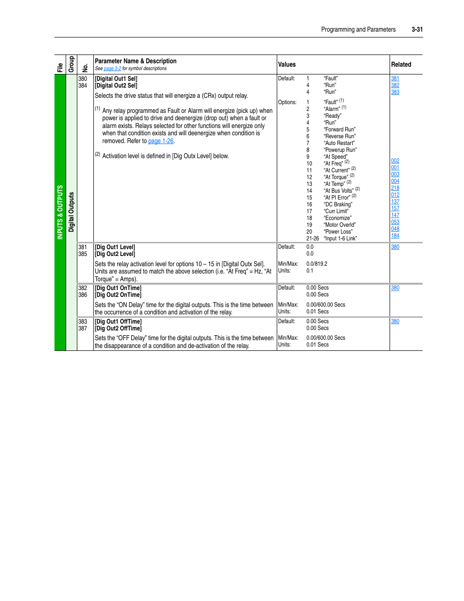 Rockwell Automation 20M LPM15 Liquid-Cooled Adjustable Frequency AC Drive FRN 2.xxx User Manual | Page 79 / 148