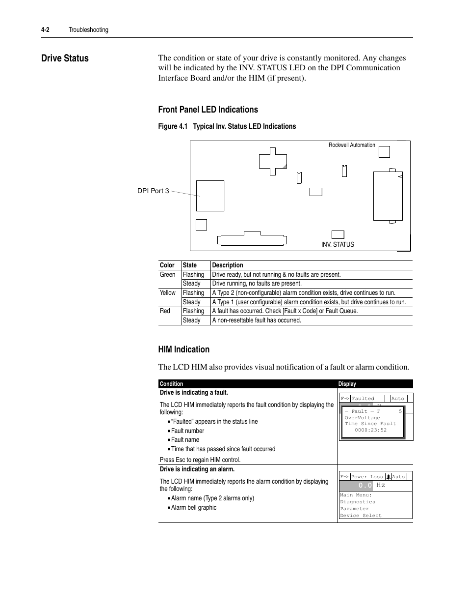 Drive status, Front panel led indications, Him indication | Drive status -2 | Rockwell Automation 20M LPM15 Liquid-Cooled Adjustable Frequency AC Drive FRN 2.xxx User Manual | Page 84 / 148