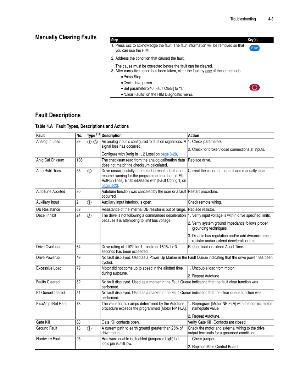 Manually clearing faults, Fault descriptions, Manually clearing faults -3 fault descriptions -3 | Rockwell Automation 20M LPM15 Liquid-Cooled Adjustable Frequency AC Drive FRN 2.xxx User Manual | Page 85 / 148
